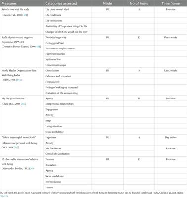 Happiness, positive emotions, and subjective well-being in dementia